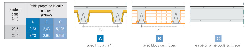 dalles-avec-poutrelles-prefabriquees-beton-arme