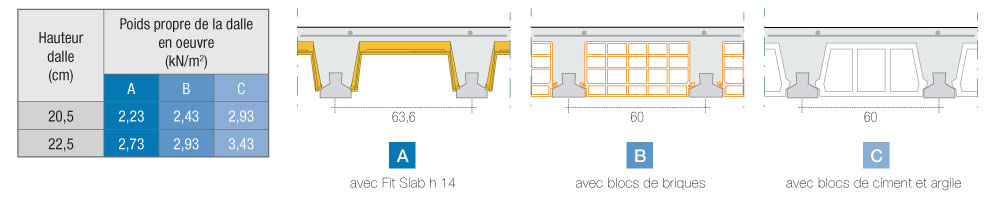 dalles-avec-poutrelles-prefabriquees-fit-slab