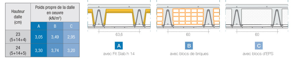 dalles-predalles-beton-arme