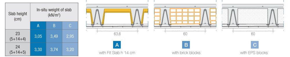 slabs-with-plates-fit-slab